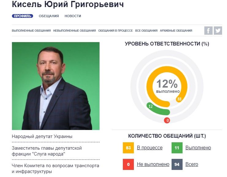 Провал в Кривом Роге, дом Зеленского и дочь миллионер: чем запомнился нардеп Кисель от Днепропетровщины 4