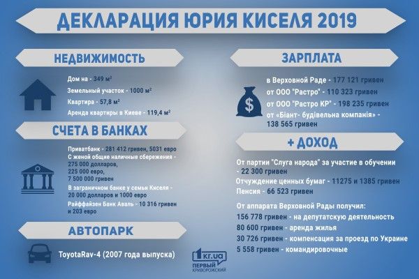 Провал в Кривом Роге, дом Зеленского и дочь миллионер: чем запомнился нардеп Кисель от Днепропетровщины 7