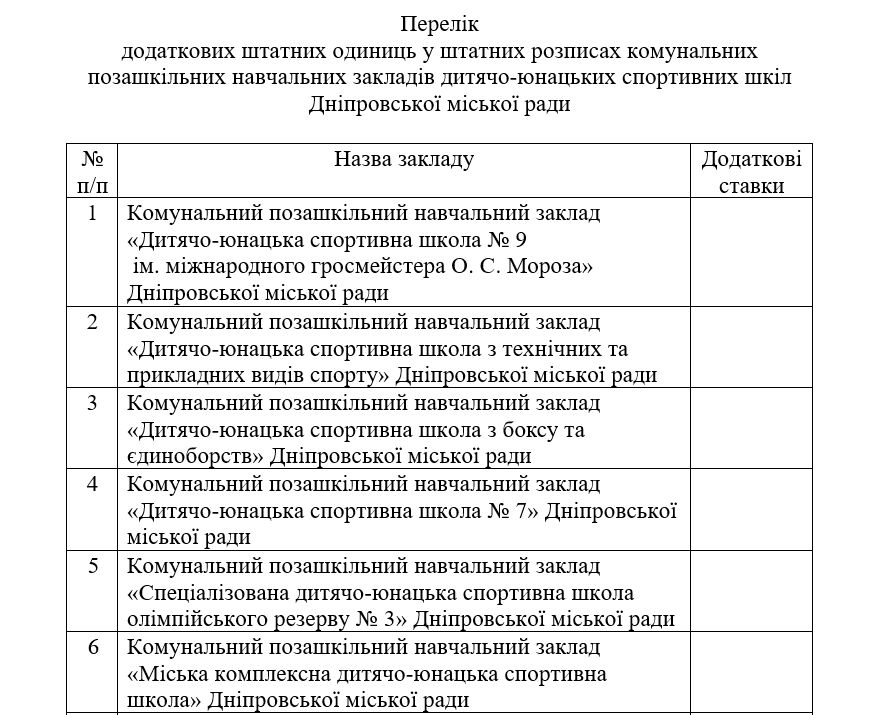 В Днепре горсовет уволит работников спортивных школ: зачем это делают 1
