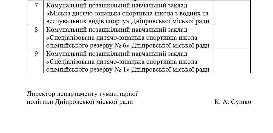 В Днепре горсовет уволит работников спортивных школ: зачем это делают 2