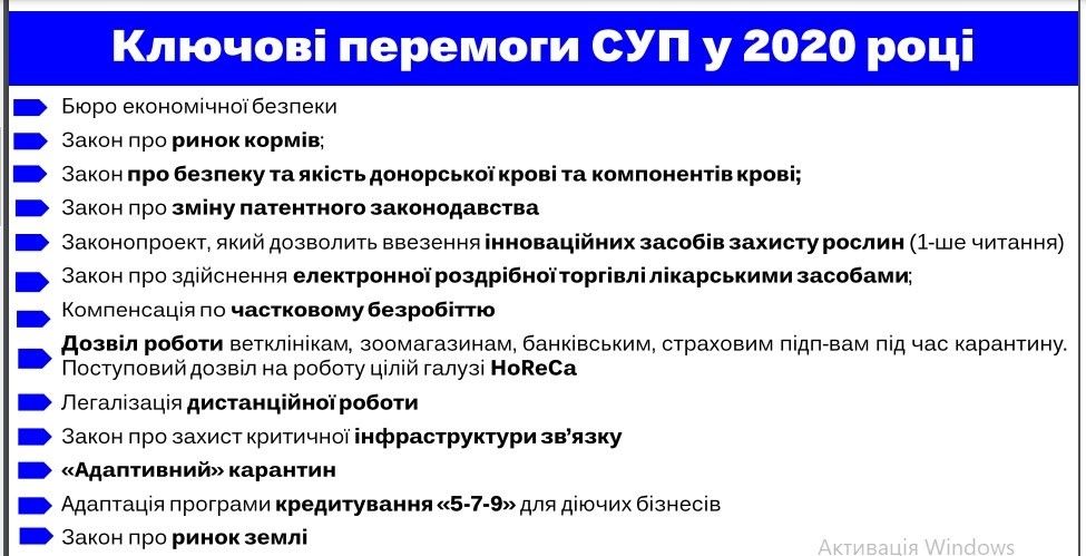 В Днепре рассказали, как украинский бизнес пережил карантинный год: потери и приобретения 4