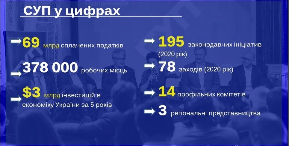 В Днепре рассказали, как украинский бизнес пережил карантинный год: потери и приобретения 5