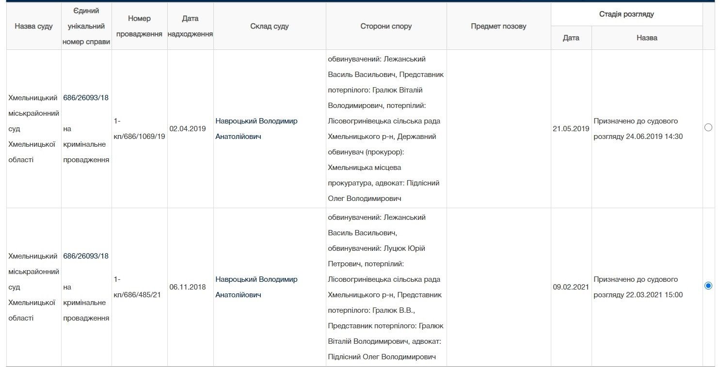 «НеПравильный выбор»: кто захотел построить высотку на школьном стадионе в Днепре 9