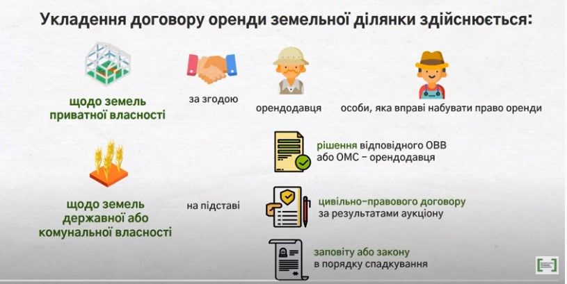 Как в Днепре и Кривом Роге правильно оформить аренду земли: советы юристов 1