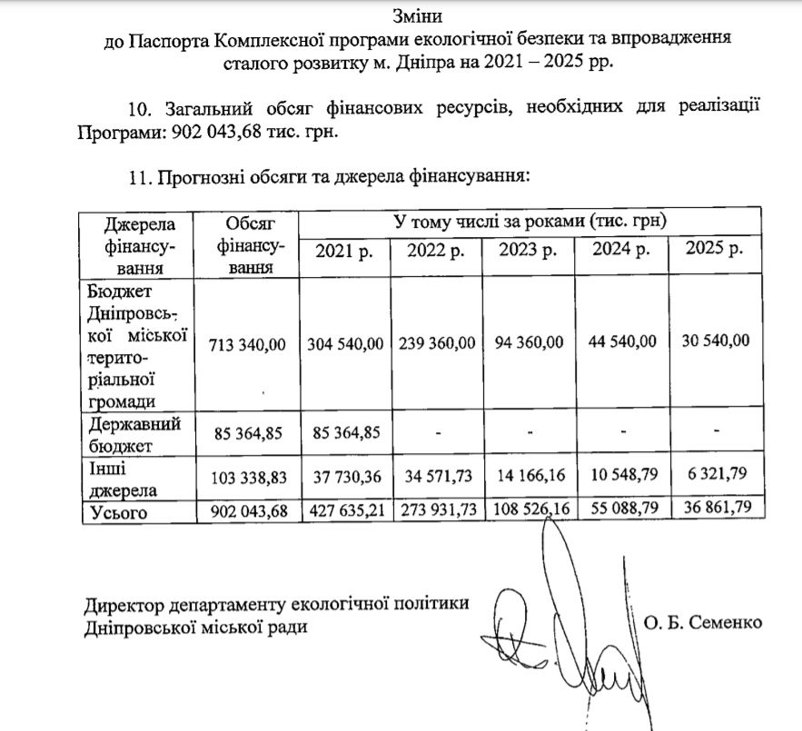 Нагадили, теперь обещают: Приднепровская ТЭС может потратить 28 миллионов на экологичность 1