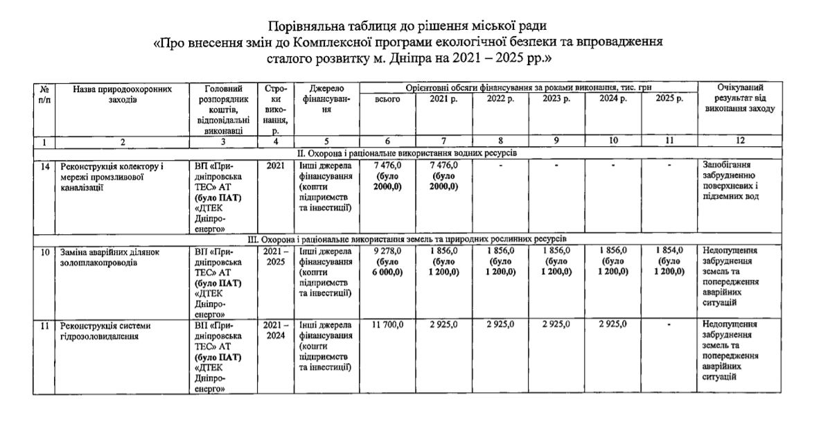Нагадили, теперь обещают: Приднепровская ТЭС может потратить 28 миллионов на экологичность 2