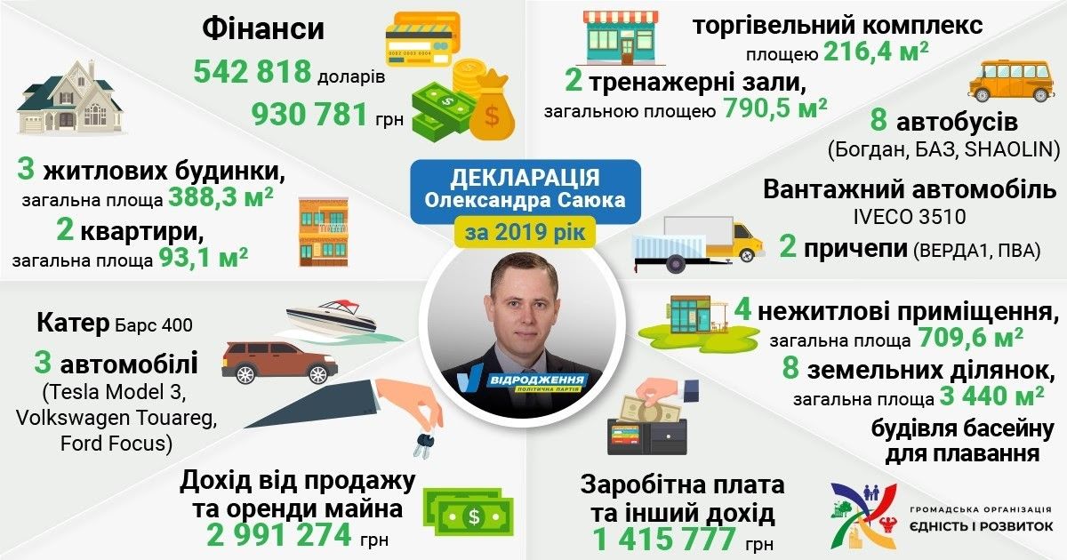 Партия Коломойского, миллионы в кармане и «война» с Фисаком: чем известен мэр Никополя Александр Саюк 2