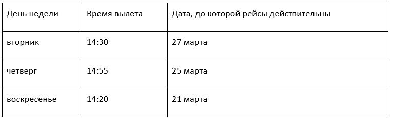 Сколько стоит добраться в Египет и Турцию из Днепра, Харькова, Запорожья и Киева 1