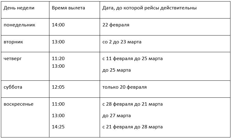 Сколько стоит добраться в Египет и Турцию из Днепра, Харькова, Запорожья и Киева 2