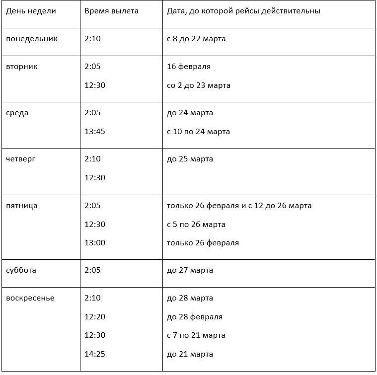 Сколько стоит добраться в Египет и Турцию из Днепра, Харькова, Запорожья и Киева 3