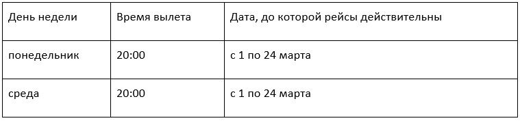 Сколько стоит добраться в Египет и Турцию из Днепра, Харькова, Запорожья и Киева 4