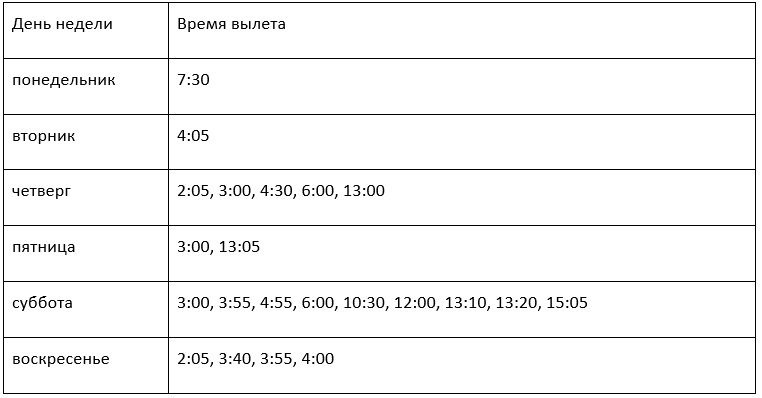 Сколько стоит добраться в Египет и Турцию из Днепра, Харькова, Запорожья и Киева 5