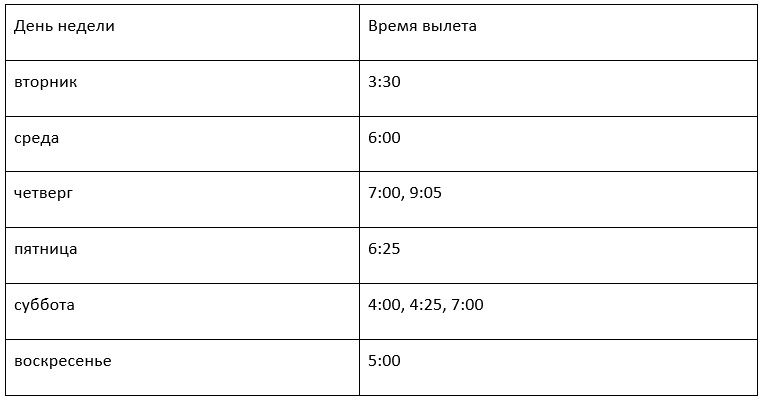 Сколько стоит добраться в Египет и Турцию из Днепра, Харькова, Запорожья и Киева 6
