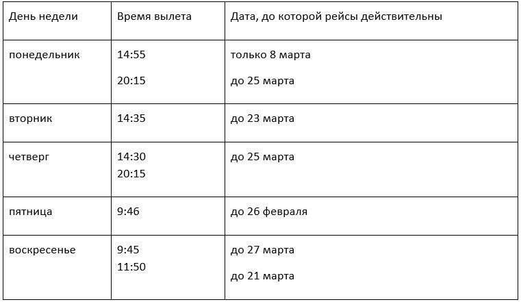 Сколько стоит добраться в Египет и Турцию из Днепра, Харькова, Запорожья и Киева 7