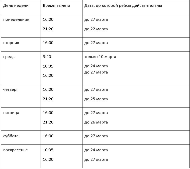 Сколько стоит добраться в Египет и Турцию из Днепра, Харькова, Запорожья и Киева 8