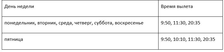 Сколько стоит добраться в Египет и Турцию из Днепра, Харькова, Запорожья и Киева 9