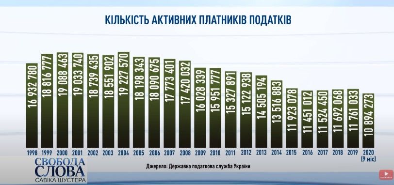 Украинцам, получающим доходы наличкой, помогут платить налоги: новый законопроект 2