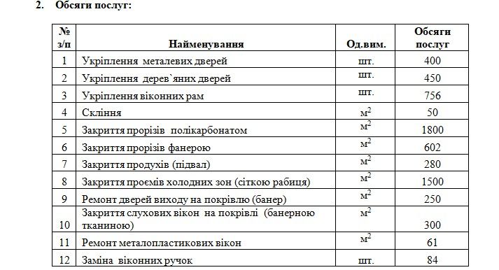 Бизнес на коммуналке в Харькове: за что фирме, связанной с заммэра Сиротой уйдет 8 миллионов 1
