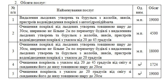 Бизнес на коммуналке в Харькове: за что фирме, связанной с заммэра Сиротой уйдет 8 миллионов 2
