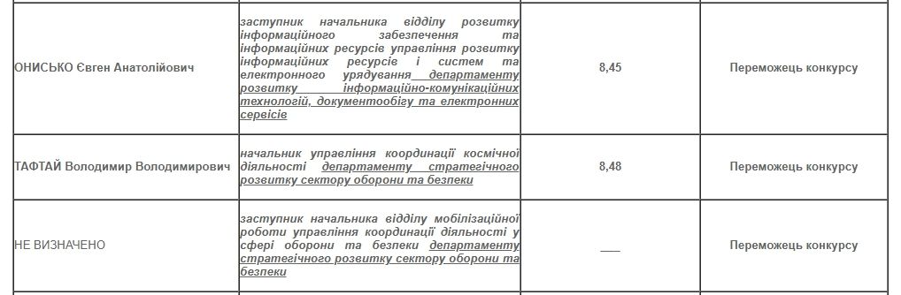 Космическим агентством Украины будет руководить выходец из Днепра: что о нем известно 2