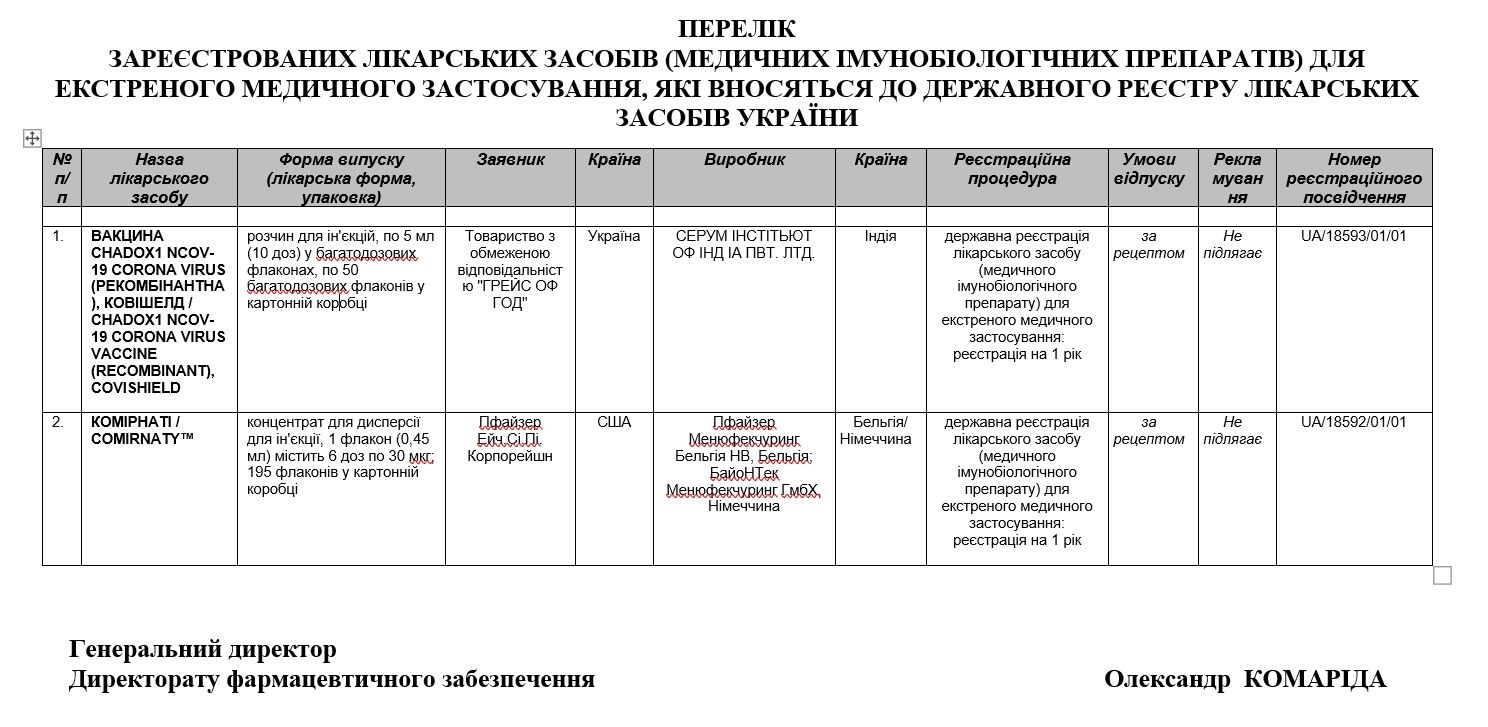 Чья фирма завезла первые вакцины от коронавируса в Украину и причем тут Арселор в Кривом Роге 2