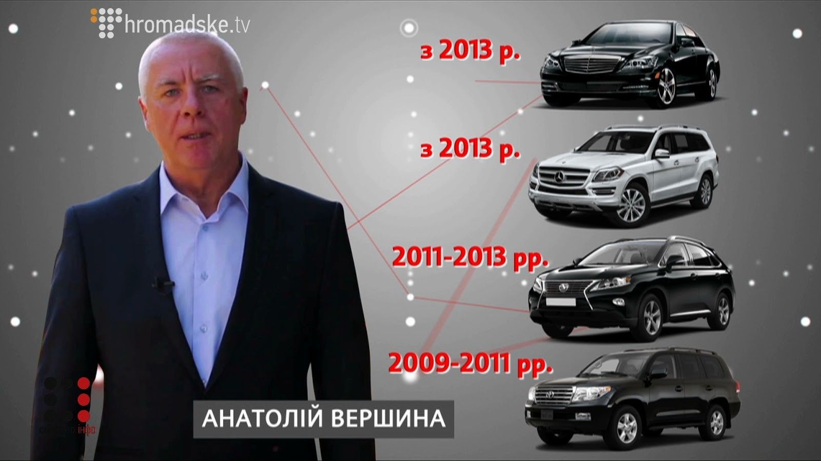 Дорогая вода, миллионы зарплаты и коррупция подчиненных: чем известен мэр Павлограда Анатолий Вершина 5