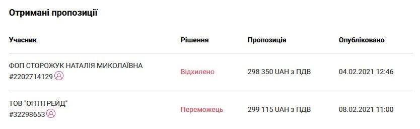 В Павлограде чиновники Вершины хотят купить детям макароны у фирмы с уголовкой по самой высокой цене 1