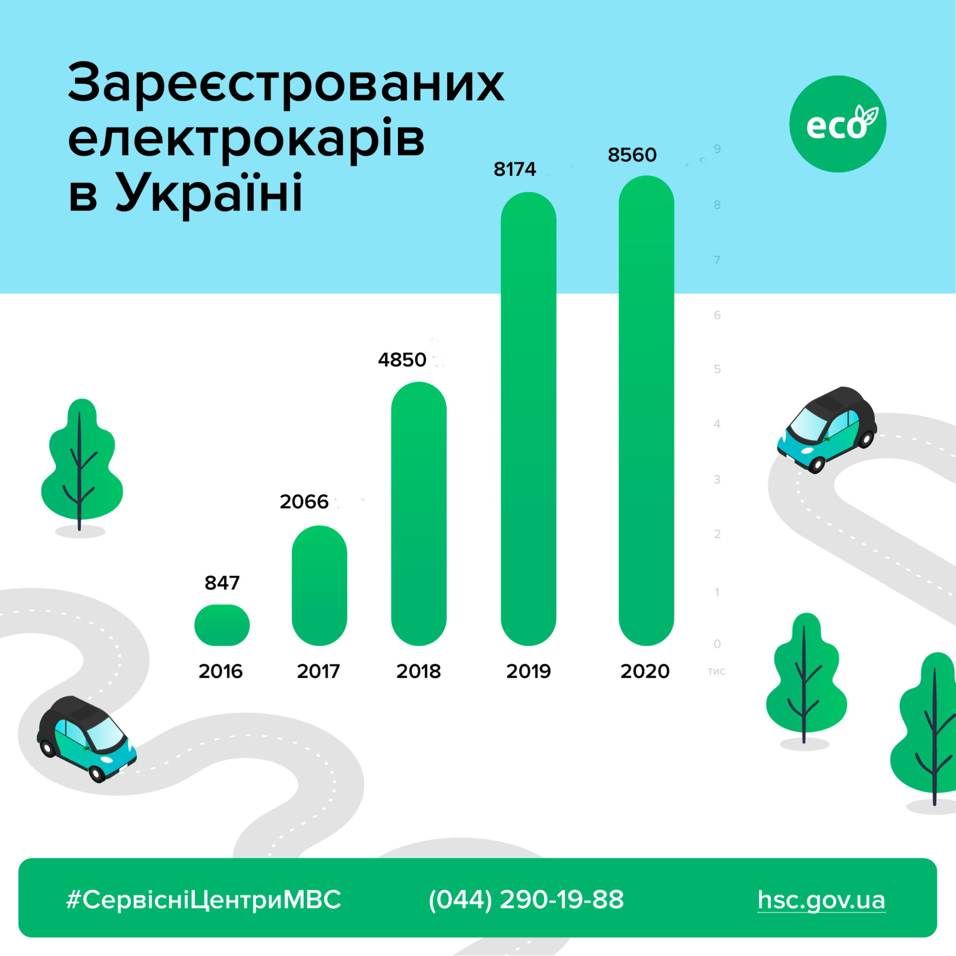 Кому принадлежат зарядные станции Днепра и почему водители ждут прихода Tesla 1