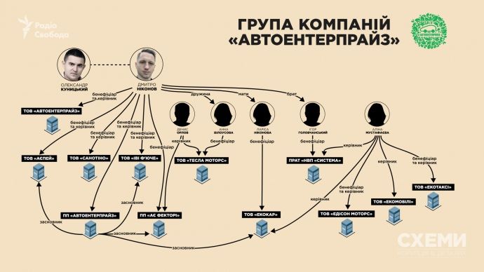 В AutoEnterprise входят десятки фирм