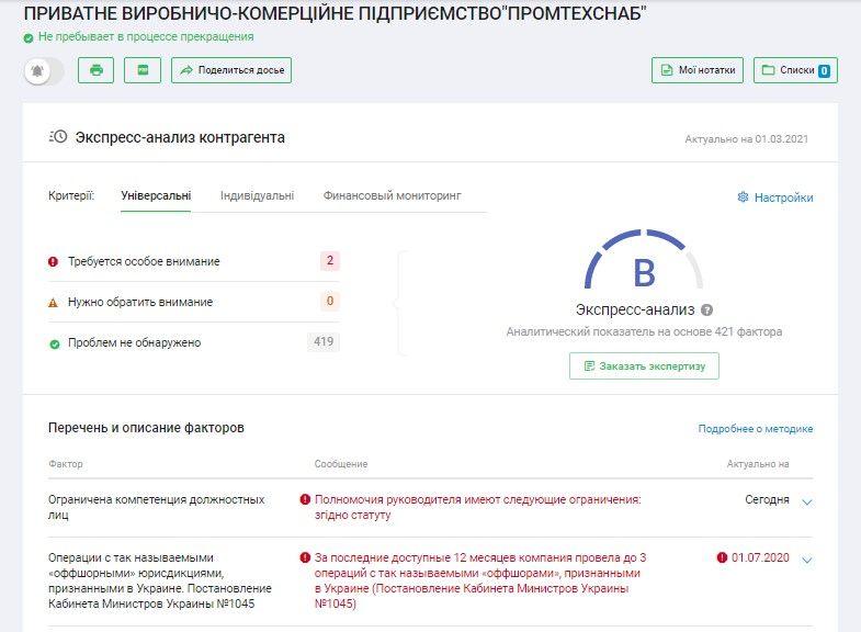 В Покрове городская больница купит бензин у фирмы, подозреваемой в работе нелегальных заправок 1