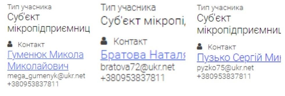Дуэт «Схематоз»: в Никополе миллионы от мэрии Саюка осваивает депутатка горсовета и ее подруга 4