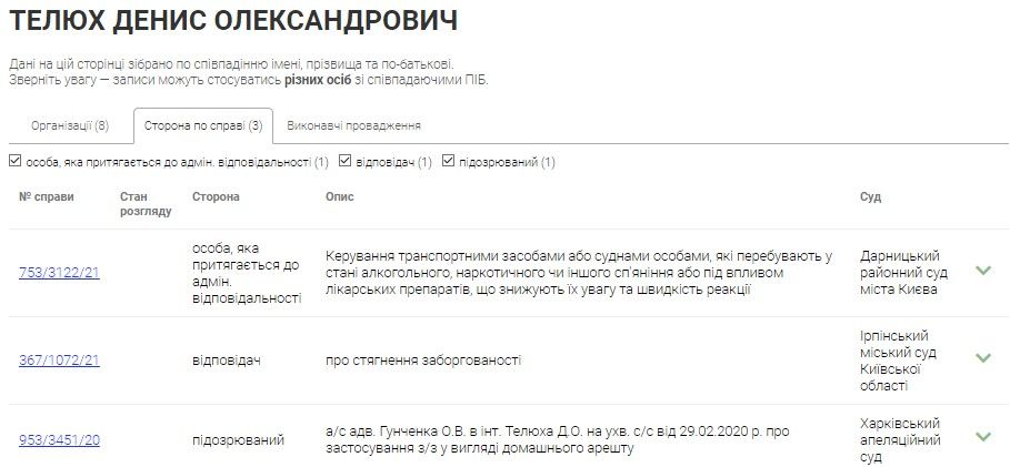 В Харькове мэрия Терехова поручит фирме хулигана с Барабашово охранять парки за 13,2 миллиона 1