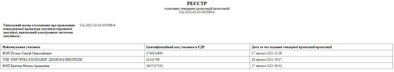 Семейные схемы: как в Никополе депутатка горсовета Саюка зарабатывает на гнилых трубах 3