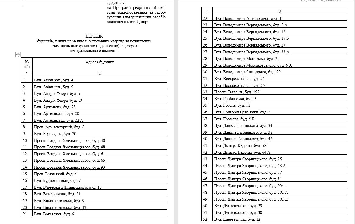 Какие дома в Днепре отключат от централизованного отопления и что планируют взамен 1