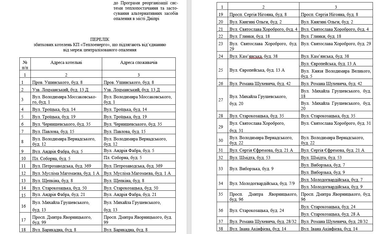 Какие дома в Днепре отключат от централизованного отопления и что планируют взамен 3