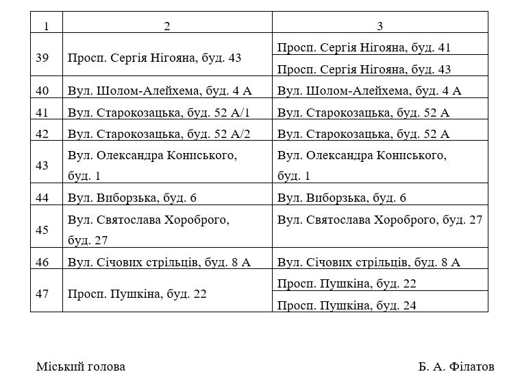 Какие дома в Днепре отключат от централизованного отопления и что планируют взамен 4