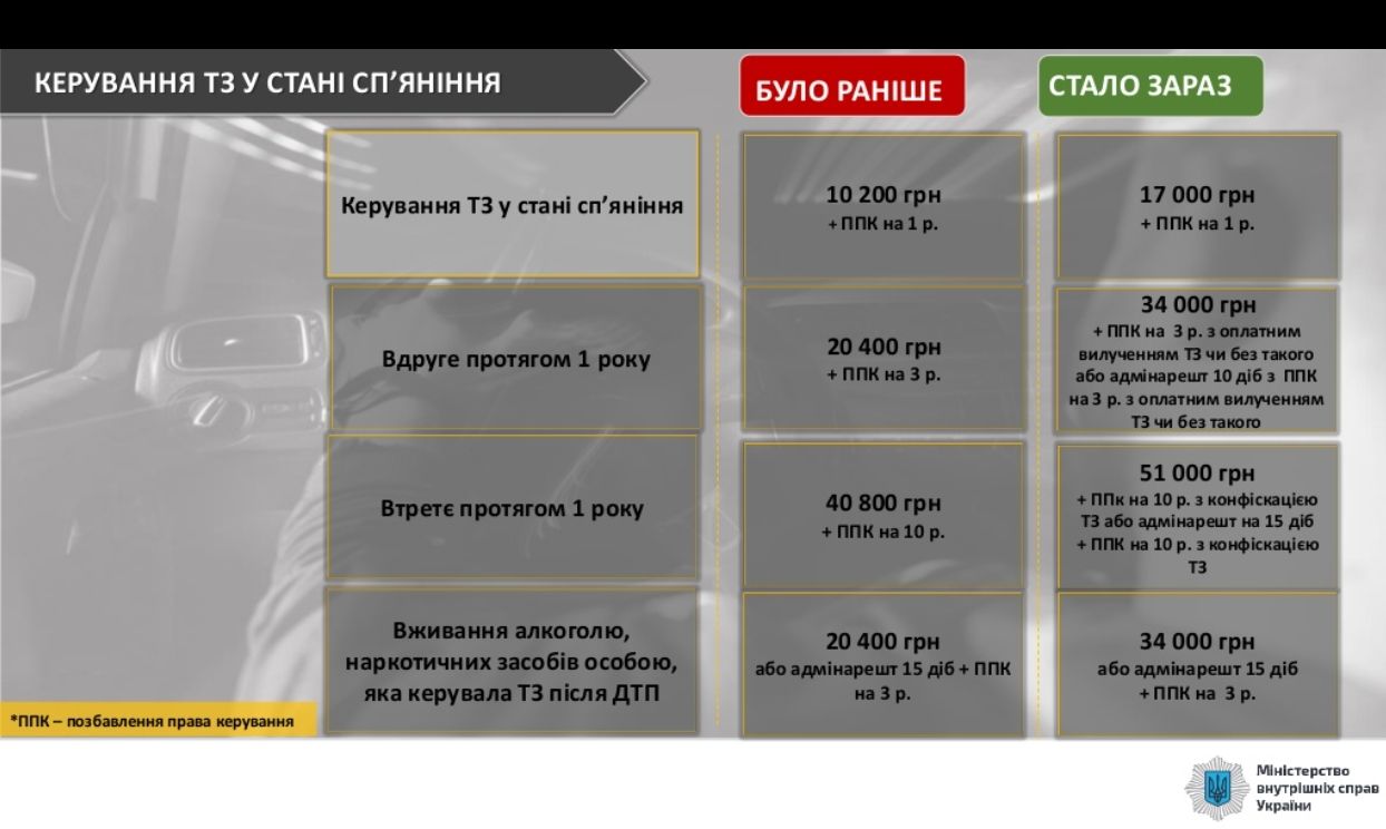 Новые штрафы для пешеходов и водителей в Украине: с 17 марта вступает в силу жесткий закон 1