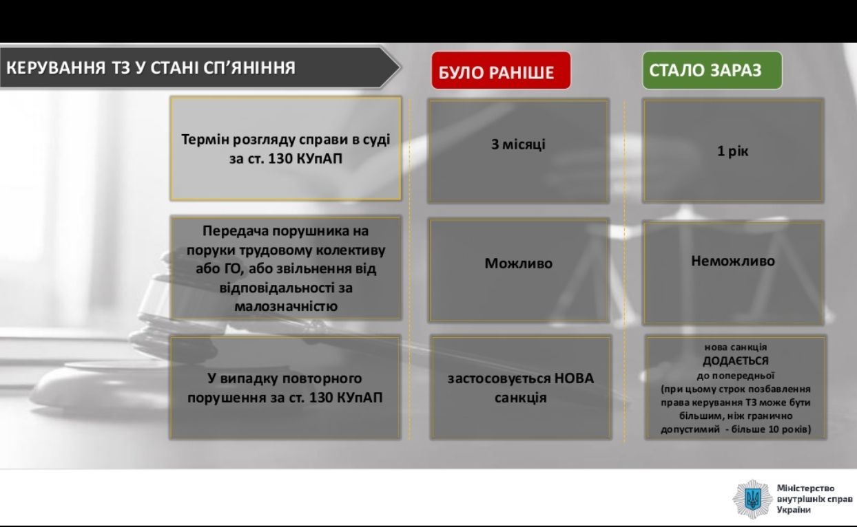 Новые штрафы для пешеходов и водителей в Украине: с 17 марта вступает в силу жесткий закон 2