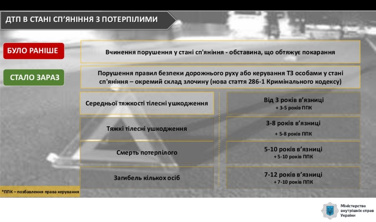 Новые штрафы для пешеходов и водителей в Украине: с 17 марта вступает в силу жесткий закон 3