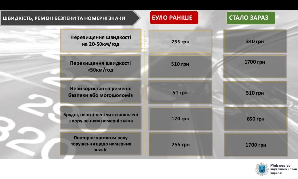 Новые штрафы для пешеходов и водителей в Украине: с 17 марта вступает в силу жесткий закон 4