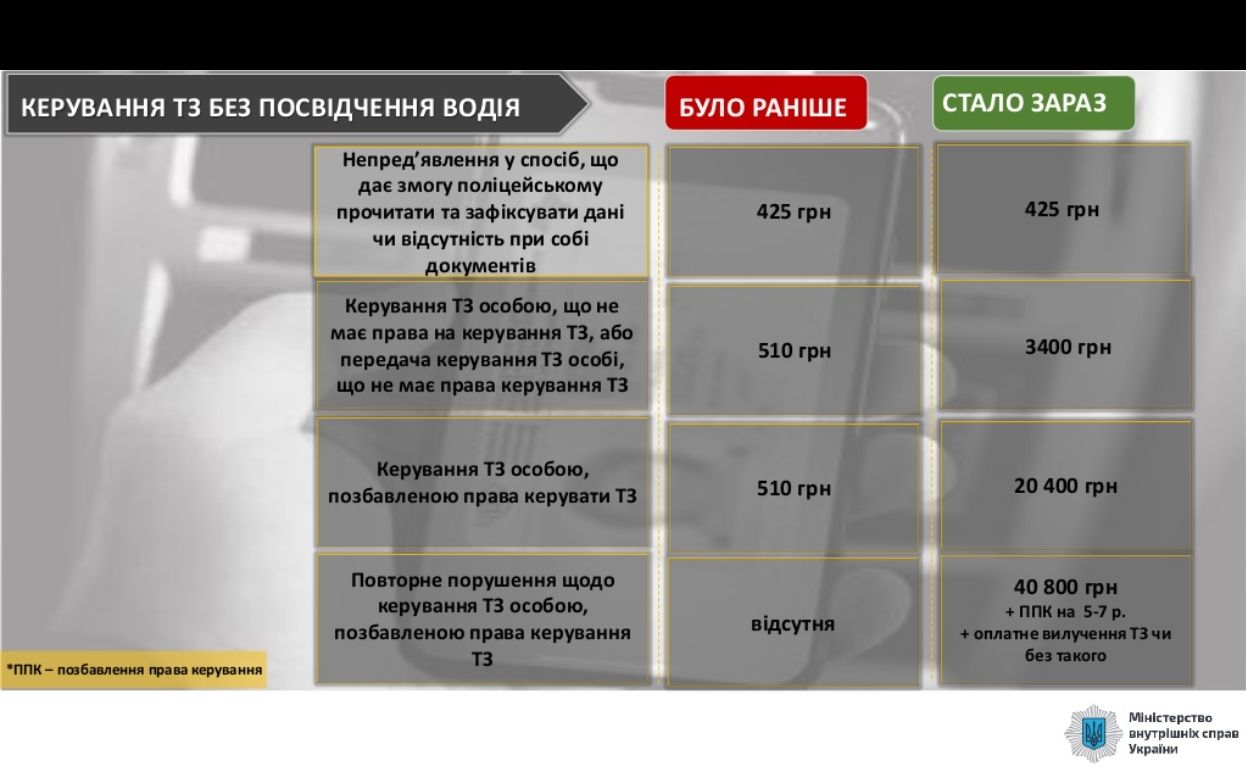 Новые штрафы для пешеходов и водителей в Украине: с 17 марта вступает в силу жесткий закон 5