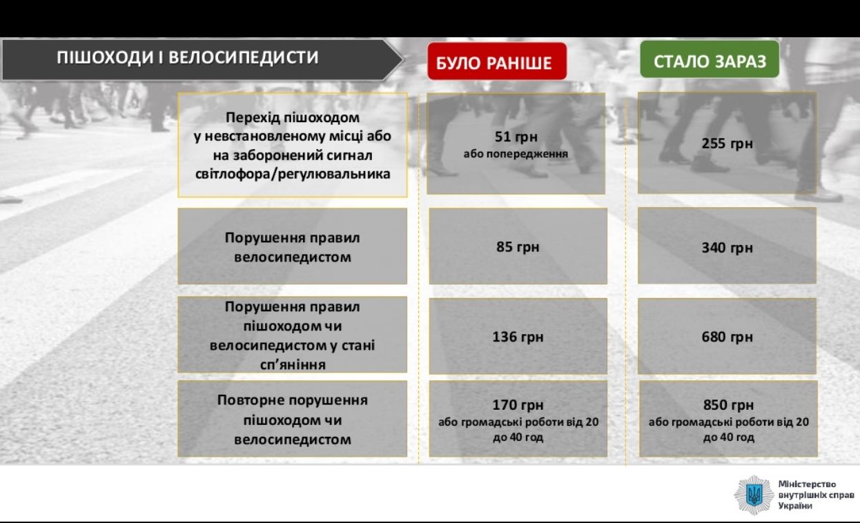Новые штрафы для пешеходов и водителей в Украине: с 17 марта вступает в силу жесткий закон 6