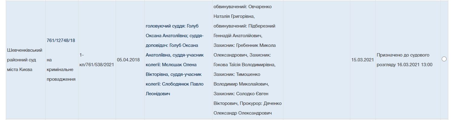 Какой приговор вынесли экс-судье Галичему из Днепра за взятку в 10 тысяч долларов 6