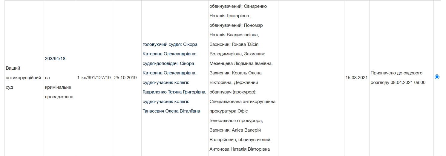Какой приговор вынесли экс-судье Галичему из Днепра за взятку в 10 тысяч долларов 7
