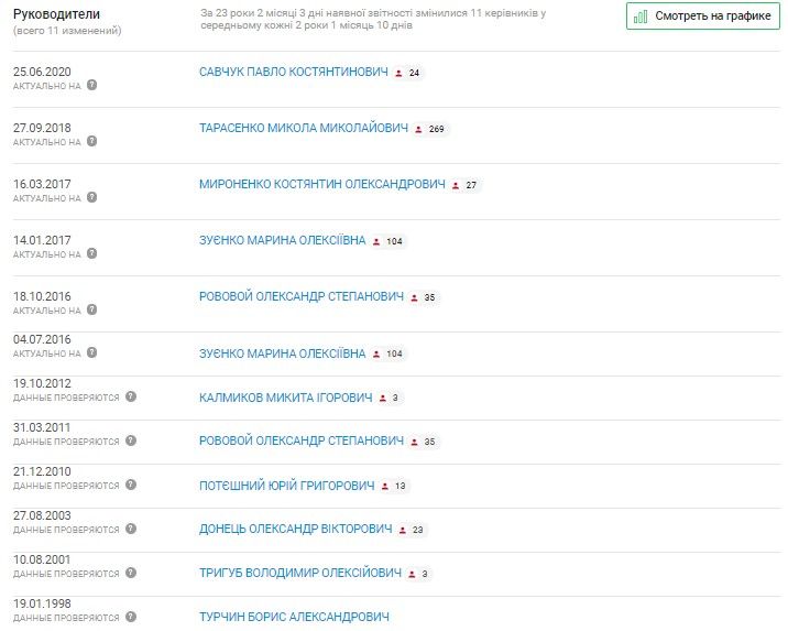 В Кривом Роге под суд пойдет экс-руководитель теплоцентрали: в чем его обвиняют 1