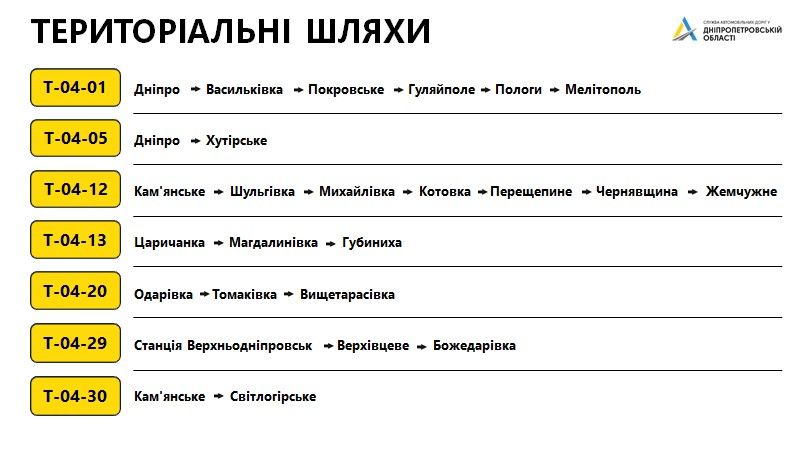 Служба автодорог Днепропетровщины отдаст ремонт дороги за 302 миллиона фирме из орбиты братьев Дубинских 2