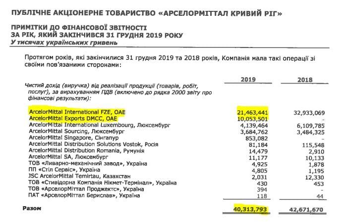 За двоих стали пахать, меньше стали получать: в Кривом Роге на Арселоре опять протестуют рабочие 4