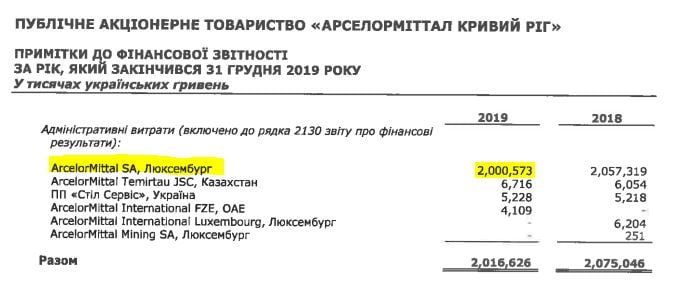 За двоих стали пахать, меньше стали получать: в Кривом Роге на Арселоре опять протестуют рабочие 5