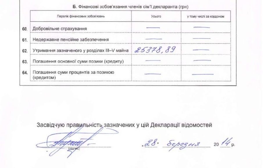 Правдивость данных в декларации Геннадий Кухтин подтвердил своей подписью