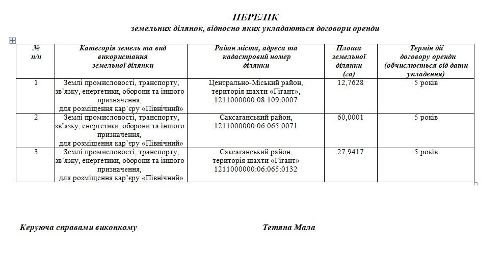 Кривбасс, 95й квартал и взрывы: кто и что стоит за планами добывать руду в центре Кривого Рога 3